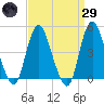 Chelsea tide chart for Saturday, March 29, 2025