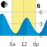 Chelsea tide chart for Thursday, March 6, 2025