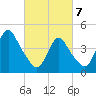 Chelsea tide chart for Friday, March 7, 2025