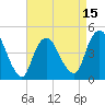 Chelsea tide chart for Tuesday, April 15, 2025