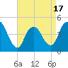 Chelsea tide chart for Thursday, April 17, 2025