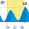Chelsea tide chart for Monday, May 12, 2025