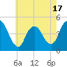 Chelsea tide chart for Saturday, May 17, 2025