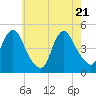 Chelsea tide chart for Wednesday, May 21, 2025