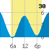 Chelsea tide chart for Friday, May 30, 2025