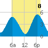 Chelsea tide chart for Thursday, May 8, 2025