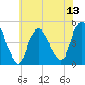 Chelsea tide chart for Sunday, July 13, 2025