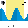Chelsea tide chart for Thursday, July 17, 2025
