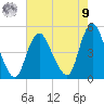 Chelsea tide chart for Saturday, August 9, 2025