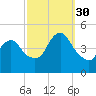 Chelsea tide chart for Tuesday, September 30, 2025