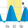 Chelsea tide chart for Wednesday, October 8, 2025