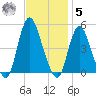Chelsea tide chart for Wednesday, November 5, 2025