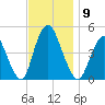 Chelsea tide chart for Sunday, November 9, 2025