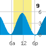 Chelsea tide chart for Tuesday, December 9, 2025