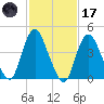 Chelsea tide chart for Tuesday, February 17, 2026