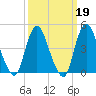 Chelsea tide chart for Thursday, March 19, 2026