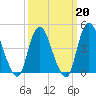 Chelsea tide chart for Friday, March 20, 2026