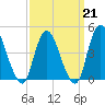 Chelsea tide chart for Saturday, March 21, 2026