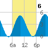 Chelsea tide chart for Friday, March 6, 2026