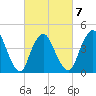 Chelsea tide chart for Saturday, March 7, 2026