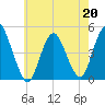Chelsea tide chart for Wednesday, May 20, 2026