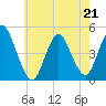 Chelsea tide chart for Thursday, May 21, 2026