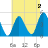 Chelsea tide chart for Saturday, May 2, 2026