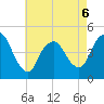 Chelsea tide chart for Wednesday, May 6, 2026