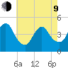 Chelsea tide chart for Saturday, May 9, 2026