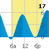 Chelsea tide chart for Wednesday, June 17, 2026