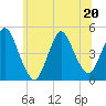 Chelsea tide chart for Saturday, June 20, 2026
