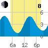 Chelsea tide chart for Monday, June 8, 2026
