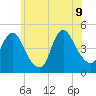 Chelsea tide chart for Tuesday, June 9, 2026