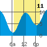 Chenega Island tide chart for Monday, September 11, 2023