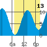 Chenega Island tide chart for Wednesday, September 13, 2023
