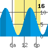 Chenega Island tide chart for Saturday, September 16, 2023