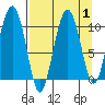 Chenega Island tide chart for Friday, September 1, 2023