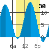 Chenega Island tide chart for Saturday, September 30, 2023
