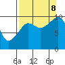 Chenega Island tide chart for Friday, September 8, 2023