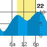 Chenega Island tide chart for Sunday, October 22, 2023