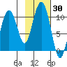 Chenega Island tide chart for Monday, October 30, 2023