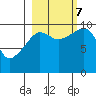 Chenega Island tide chart for Saturday, October 7, 2023