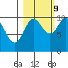 Chenega Island tide chart for Monday, October 9, 2023