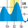 Chenega Island tide chart for Thursday, November 16, 2023