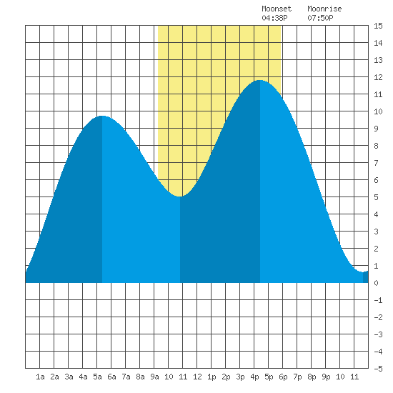 Chenega Island tide chart for Thursday, November 2, 2023
