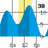 Chenega Island tide chart for Thursday, November 30, 2023