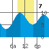 Chenega Island tide chart for Tuesday, November 7, 2023