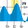 Chenega Island tide chart for Friday, December 29, 2023