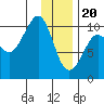 Chenega Island tide chart for Saturday, January 20, 2024