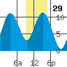 Chenega Island tide chart for Monday, January 29, 2024